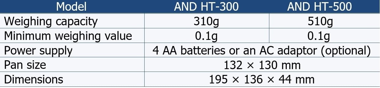 مشخصات ترازوی آزمایشگاهی A&D HT-300 و A&D HT-500 با دقت 0.1 گرم